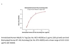ACROBiosystems Recombinant Protein;Biotinylated Human B7-H6 / NCR3LG1 Protein,