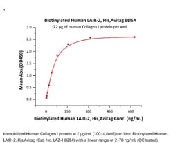 ACROBiosystems Recombinant Protein;Biotinylated Human LAIR2 / CD306 Protein,