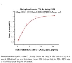 ACROBiosystems Recombinant Protein;Biotinylated Human CD4, Fc Tag );HEK293;200UG;CD4,CD4,CD-4,CD4mut,CD-4mut,LEU3,LEU-3,