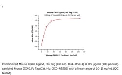 ACROBiosystems Recombinant Protein;Mouse OX40 Ligand / TNFSF4 Protein,