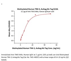 ACROBiosystems Recombinant Protein;Biotinylated Human TIM-3 / HAVCR2 Protein,