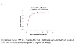 ACROBiosystems Recombinant Protein;Human TIM-3 / HAVCR2 (22-200) Protein,