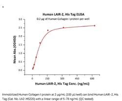 ACROBiosystems Recombinant Protein;Human LAIR2 / CD306 Protein;HEK293;1MG;LA2,LAIR2,CD306,LAIR-2,
