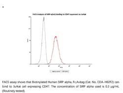 ACROBiosystems Recombinant Protein;Biotinylated Human SIRP alpha / CD172a