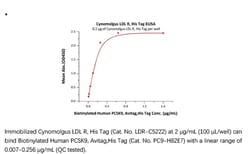 ACROBiosystems Recombinant Protein;Cynomolgus LDL R Protein;HEK293;1MG;LDR,LDLR,FH,FHC,LDLCQ2,LDL