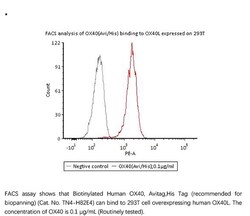 ACROBiosystems Recombinant Protein;Biotinylated Human OX40 / TNFRSF4 /