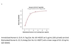 ACROBiosystems Recombinant Protein;Human IL-21 R Protein, Fc Tag;HEK293;1MG;ILR,IL21R,CD360,NILR,IL-21R,