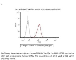 ACROBiosystems Recombinant Protein;Human OX40 / TNFRSF4 / CD134 Protein,
