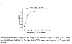 ACROBiosystems Recombinant Protein;Mouse OX40 / TNFRSF4 / CD134 Protein,