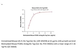 ACROBiosystems Recombinant Protein;Mouse LDL R Protein;HEK293;100UG;LDR,LDLR,FH,FHC,LDLCQ2,LDL