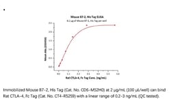 ACROBiosystems Recombinant Protein;Mouse B7-2 / CD86 Protein;HEK293;1MG;CD6,CD86,CD-86,B7-2,B70,B-70,CD28LG2,LAB72,LAB-72,MGC34413,