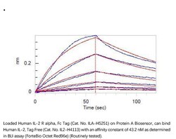 ACROBiosystems Recombinant Protein;Human IL-2 R alpha / CD25 Protein, Fc