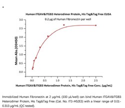 ACROBiosystems Recombinant Protein;Human Integrin alpha V beta 3 (ITGAV