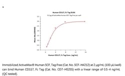 ACROBiosystems Recombinant Protein;Human CD117 / c-kit Protein, Fc Tag;HEK293;100UG;CD7,CD117,SCFR,c-Kit,KIT,