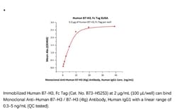 ACROBiosystems Recombinant Protein;Human B7-H3 / CD276 Protein, Fc Tag;HEK293;100UG;B73,B7-H3,CD276,B7
