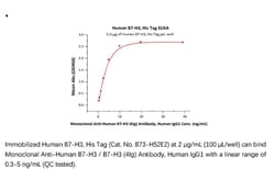 ACROBiosystems Recombinant Protein;Human B7-H3 / CD276 Protein;HEK293;1MG;B73,B7-H3,CD276,B7