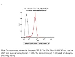 ACROBiosystems Recombinant Protein;Human 4-1BB / TNFRSF9 Protein, Fc Tag;HEK293;1MG;41B,TNFRSF9,4-1BB,CD137,CDw137,ILA,TNFRSF-9,41BB,4-1BBL,