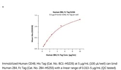 ACROBiosystems Recombinant Protein;Human 2B4 / CD244 / SLAMF4 Protein,