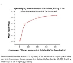 ACROBiosystems Recombinant Protein;Cynomolgus / Rhesus macaque IL-4 R alpha