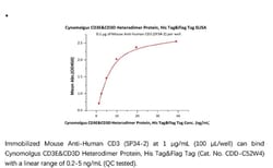 ACROBiosystems Recombinant Protein;Cynomolgus CD3 epsilon HEK293;1MG;CDD,CD3E