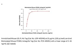 ACROBiosystems Recombinant Protein;Biotinylated Mouse PCSK9, Avi Tag (Avitag
