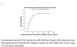 ACROBiosystems Recombinant Protein;Biotinylated Human PCSK9 (D374Y), Avi
