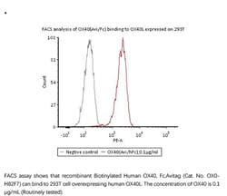 ACROBiosystems Recombinant Protein;Biotinylated Human OX40, Fc Tag, Avi