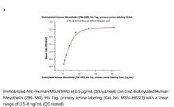 ACROBiosystems Recombinant Protein;Biotinylated Human Mesothelin / MSLN