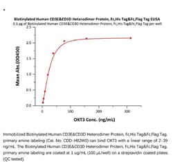 ACROBiosystems Recombinant Protein;Biotinylated Human CD3E HEK293;200UG;CDD,CD3E