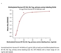 ACROBiosystems&nbsp;Recombinant Protein;Biotinylated Human B7-H4, ultra sensitivity (primary amine labeling);HEK293;200UG;B74,B7-H4,VTCN1,B7H4,B7S1,B7h.5,VTCN-1,B7-S1