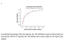 ACROBiosystems ACROBiosystems Cynomolgus TSLP Protein, His Tag, Quantity: