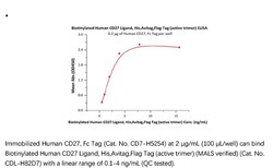 ACROBiosystems ACROBiosystems Biotinylated Human CD27 Ligand / CD70 Protein,