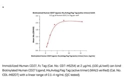 ACROBiosystems ACROBiosystems Biotinylated Human CD27 Ligand / CD70 Protein,