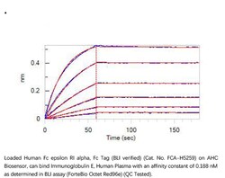 ACROBiosystems ACROBiosystems Human Fc epsilon RI alpha Protein, Fc Tag