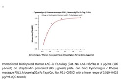 ACROBiosystems ACROBiosystems Cynomolgus / Rhesus macaque FGL1 Protein,