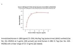 ACROBiosystems ACROBiosystems Human 4-1BB Ligand / TNFSF9 (71-254) Protein,