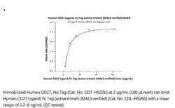ACROBiosystems ACROBiosystems Human CD27 Ligand / CD70 Protein, Fc Tag