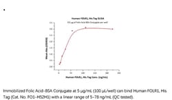 ACROBiosystems ACROBiosystems Human FOLR1 Protein, His Tag, Quantity: Each