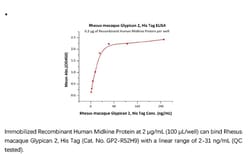 ACROBiosystems ACROBiosystems Rhesus macaque Glypican 2 / GPC2 Protein,