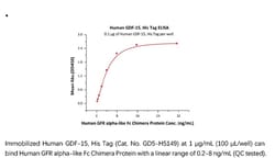 ACROBiosystems ACROBiosystems Human GDF-15 / MIC-1 Protein, His Tag, Quantity:
