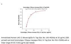ACROBiosystems ACROBiosystems Cynomolgus / Rhesus macaque FGL1 Protein,