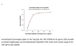 ACROBiosystems ACROBiosystems Cynomolgus Siglec-9 Protein, His Tag, Quantity: