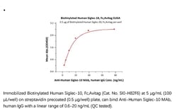 ACROBiosystems ACROBiosystems Biotinylated Human Siglec-10 Protein, Fc,Avitag,