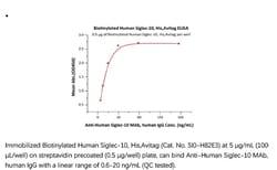 ACROBiosystems ACROBiosystems Biotinylated Human Siglec-10 Protein, His,Avitag,