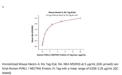 ACROBiosystems ACROBiosystems Mouse Nectin-4 Protein, His Tag, Quantity: