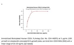 ACROBiosystems ACROBiosystems Biotinylated Human CD24 Protein, Fc,Avitag,
