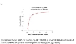 ACROBiosystems ACROBiosystems Human CD24 Protein, His Tag, Quantity: Each