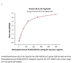 ACROBiosystems ACROBiosystems Human LDL R Protein, His Tag, Quantity: Each
