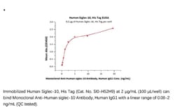 ACROBiosystems ACROBiosystems Human Siglec-10 Protein, His Tag, Quantity: