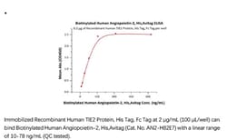 ACROBiosystems ACROBiosystems Biotinylated Human Angiopoietin-2 / ANGPT2